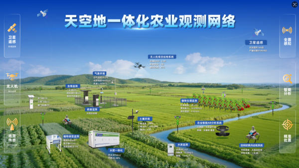 天空地一體化觀測網絡_副本.png